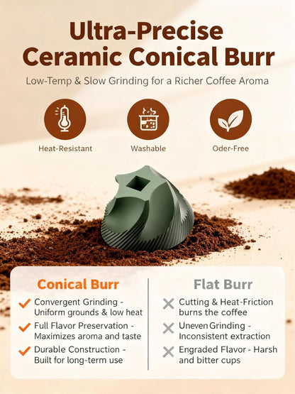 Portable Electric Burr Coffee Grinder